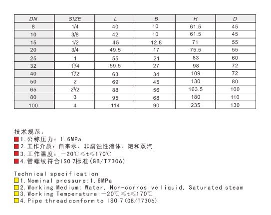 米兰app下载免费安装苹果手机阀门黄铜丝口闸阀技术参数图