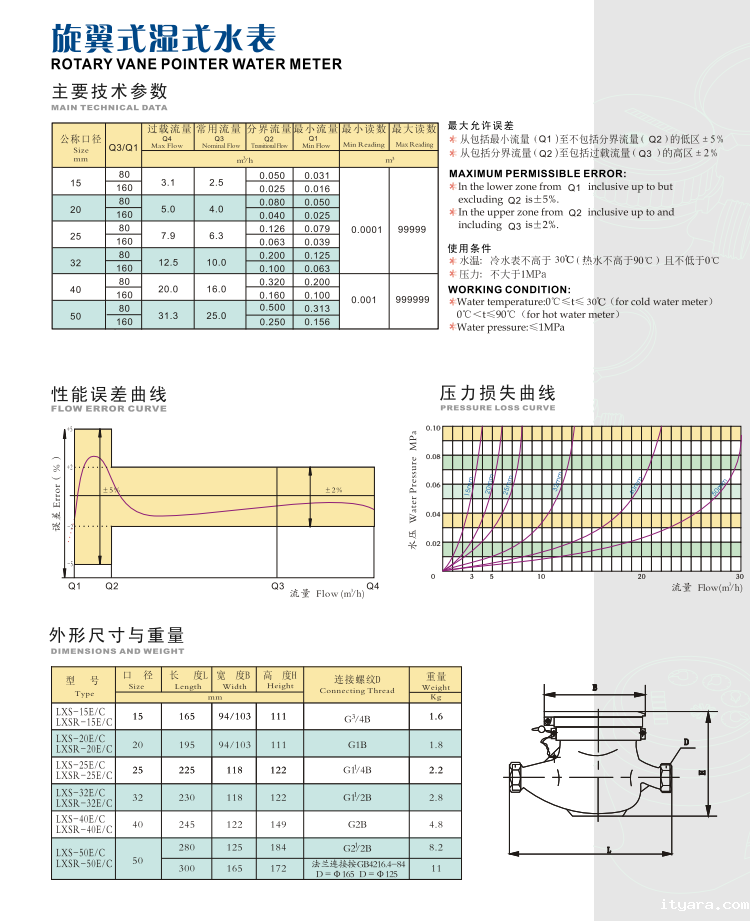 米兰app下载免费安装苹果手机旋翼式湿式水表LXSR技术参数
