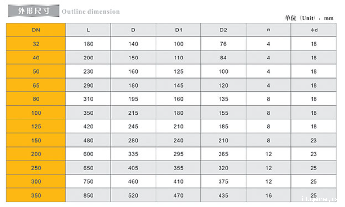 米兰app下载免费安装苹果手机不锈钢法兰止回阀链接尺寸