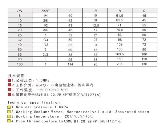 米兰app下载免费安装苹果手机黄铜闸阀 (美制)链接尺寸