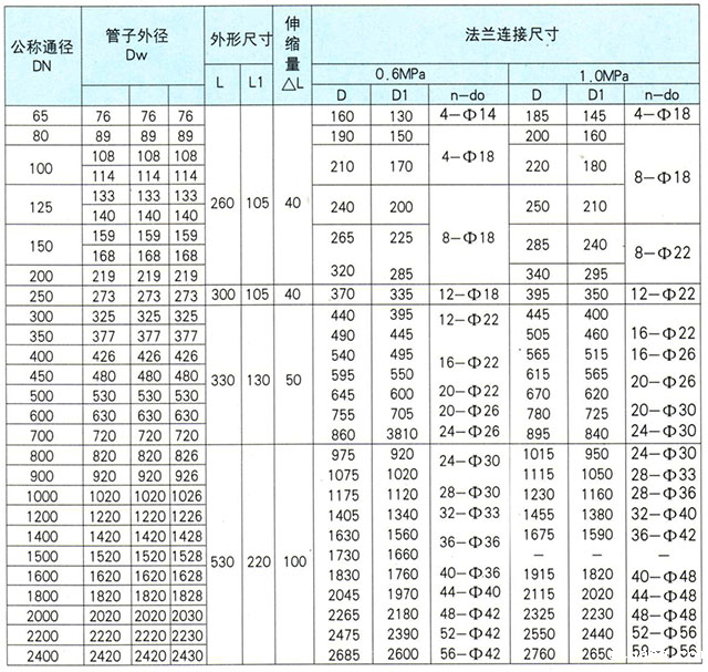 米兰app下载免费安装苹果手机双盘伸缩器链接尺寸