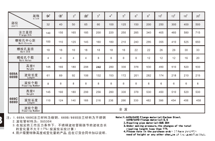 米兰app下载免费安装苹果手机不锈钢波纹管膨胀节669C参数
