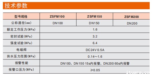 米兰app下载免费安装苹果手机隔膜型雨淋报警器参数图 米兰app下载免费安装苹果手机隔膜型雨淋报警器参数图