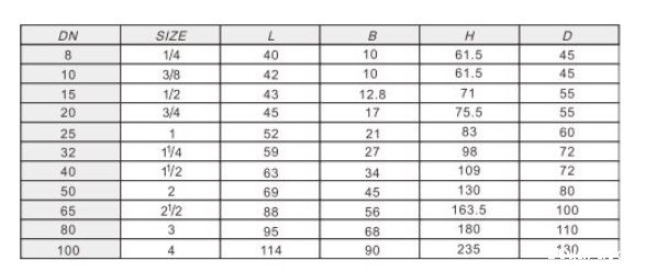 米兰app下载免费安装苹果手机黄铜闸阀 (美制)外形链接尺寸
