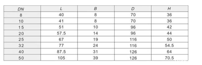 米兰app下载免费安装苹果手机黄铜球阀266外形链接尺寸