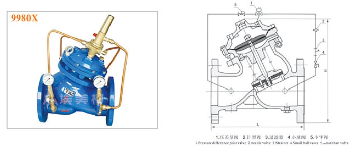 米兰app下载免费安装苹果手机隔膜式压差旁通平衡阀J745X结构图