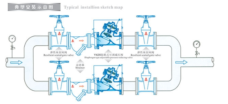 米兰app下载免费安装苹果手机隔膜式可调减压阀9920X安装示意图