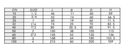 米兰app下载免费安装苹果手机黄铜截止阀309外形链接尺寸