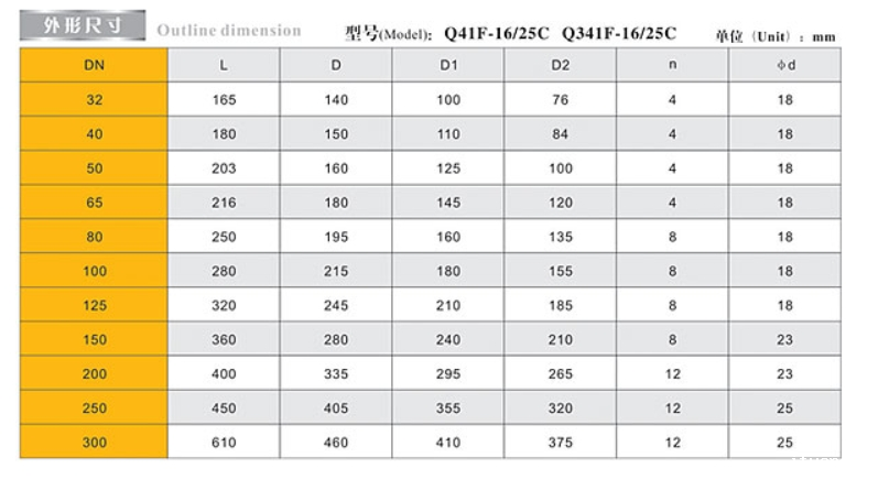 米兰app下载免费安装苹果手机铸钢法兰球阀9291外形尺寸