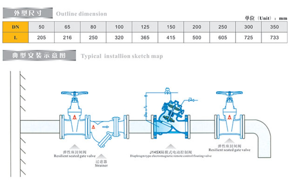 米兰app下载免费安装苹果手机J145X隔膜式电动控制阀尺寸,安装示意图
