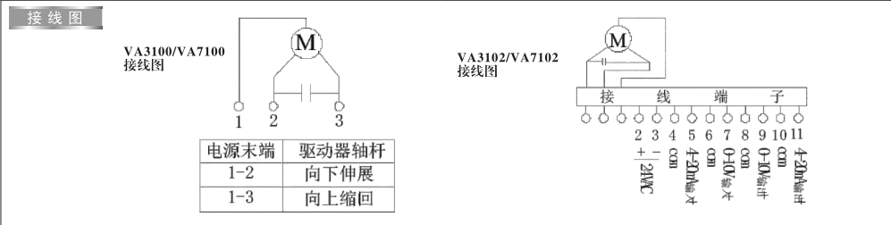 米兰app下载免费安装苹果手机电动二通阀接线图