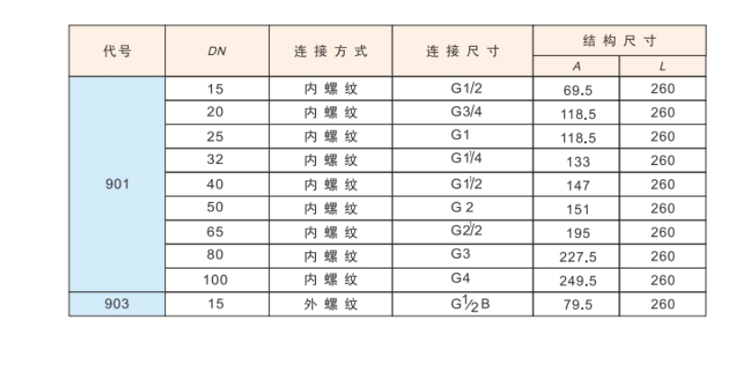米兰app下载免费安装苹果手机黄铜浮球阀901连接尺寸
