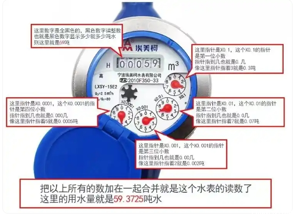 米兰app下载免费安装苹果手机水表正确读数图解