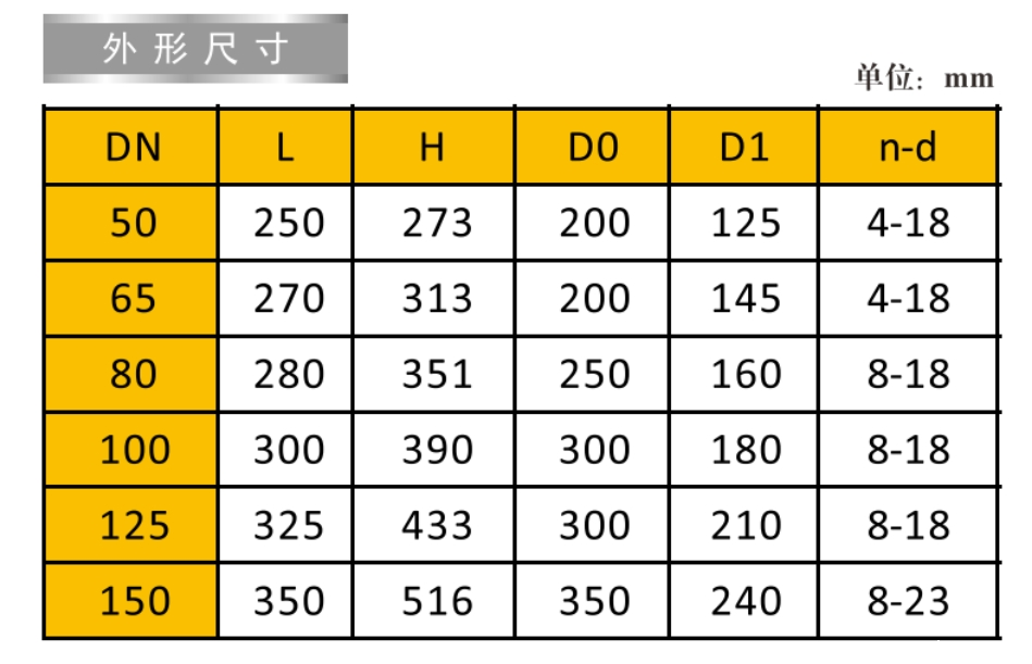 米兰app下载免费安装苹果手机铸钢闸阀9196尺寸