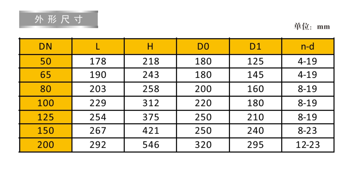 米兰app下载免费安装苹果手机铸铁法兰金属密封暗杆闸阀9167连接尺寸